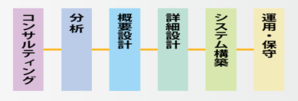 System Integration サービス