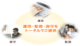 システム開発後のトータルサポート
